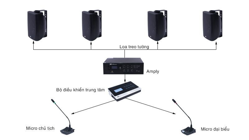 Lắp hệ thống âm thanh phòng họp