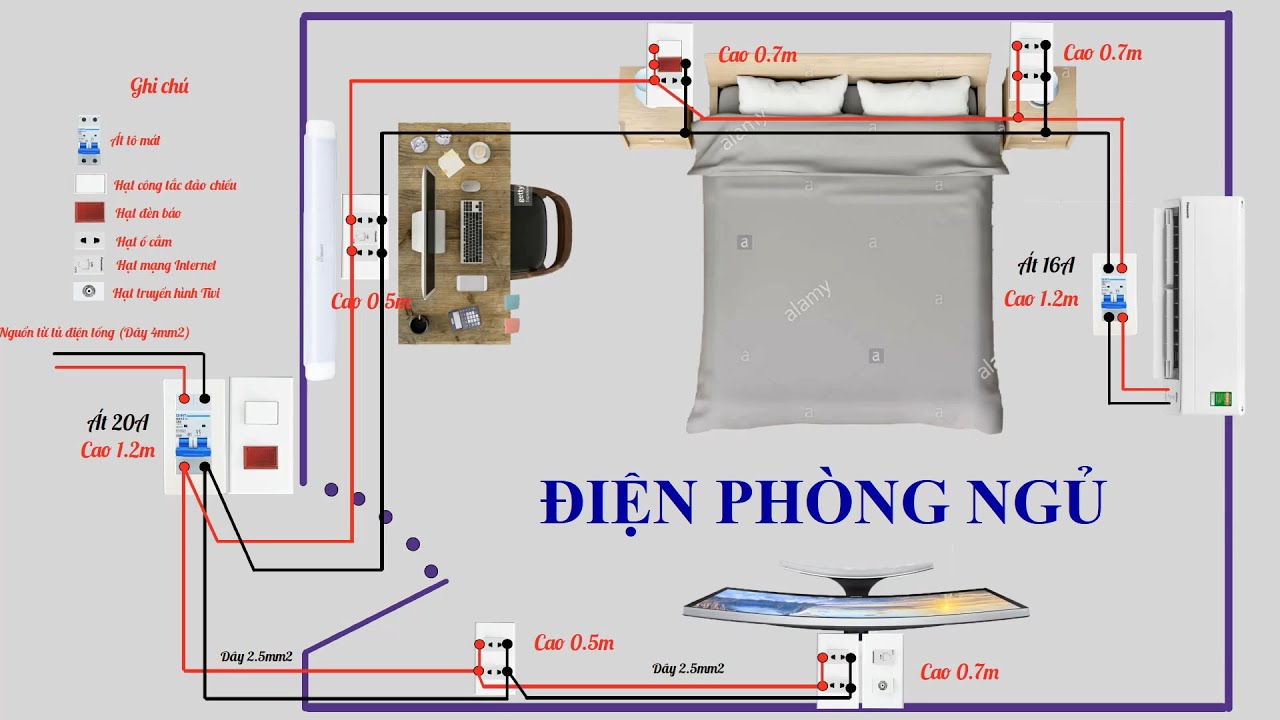 Lắp ổ cắm điện phòng ngủ