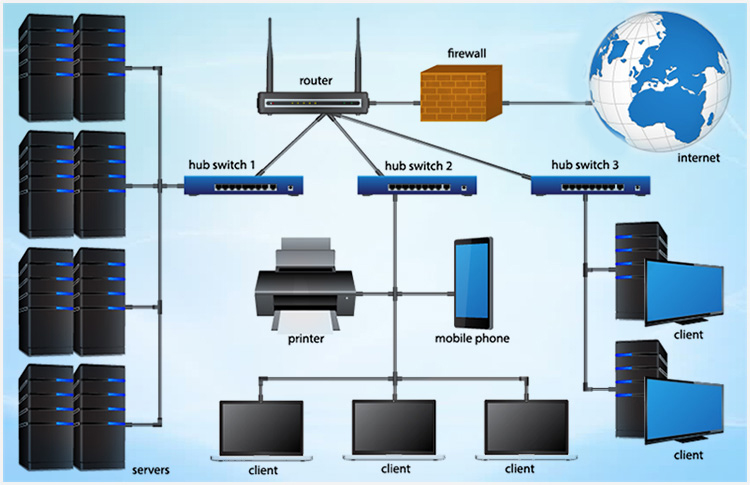 Lắp router mạng văn phòng