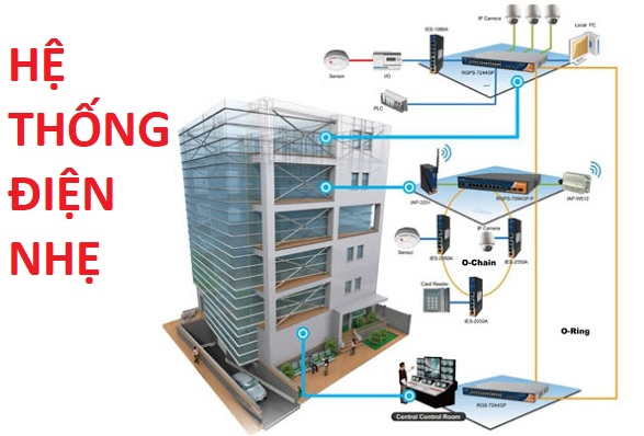 Báo giá điện căn hộ chung cư