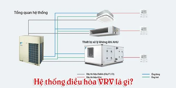 Hệ thống điều hòa trung tâm VRV