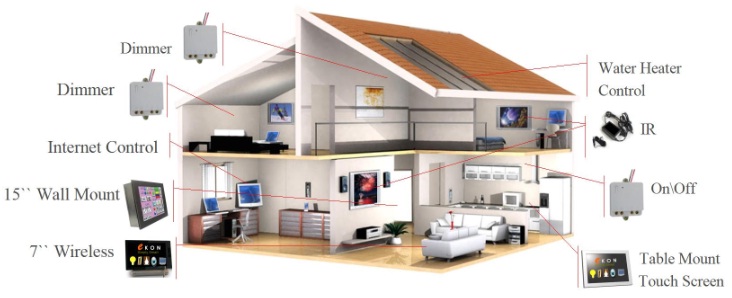 Khảo sát hệ thống điện biệt thự