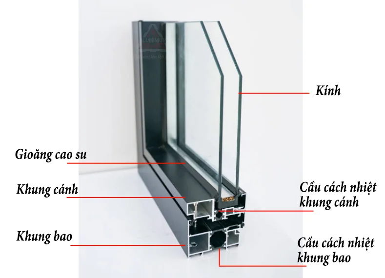 Kiểm tra kết cấu cửa